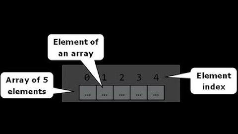 JJ Lectures | Array Concepts in Malayalam | EST 102 -programming in C|Module 3 -Part1