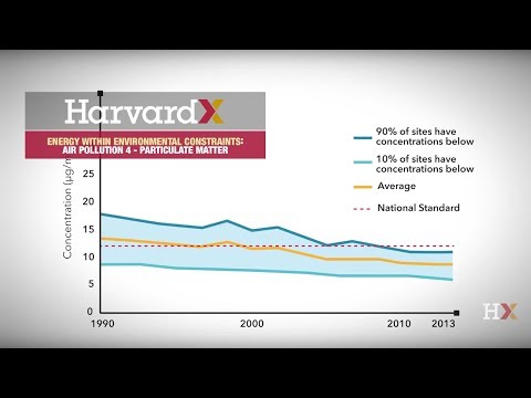 Video: Effekten Av Langvarig Eksponering For PM 2.5 På Spesifikke Dødsårsaker: Eksponeringsresponsskurver Og Effektmodifisering Blant 53 Millioner Amerikanske Medicare-mottakere