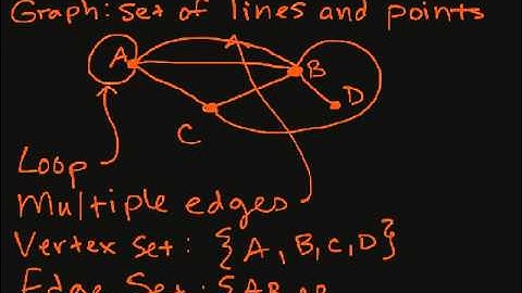Section 5.2 Intro to graphs Part I