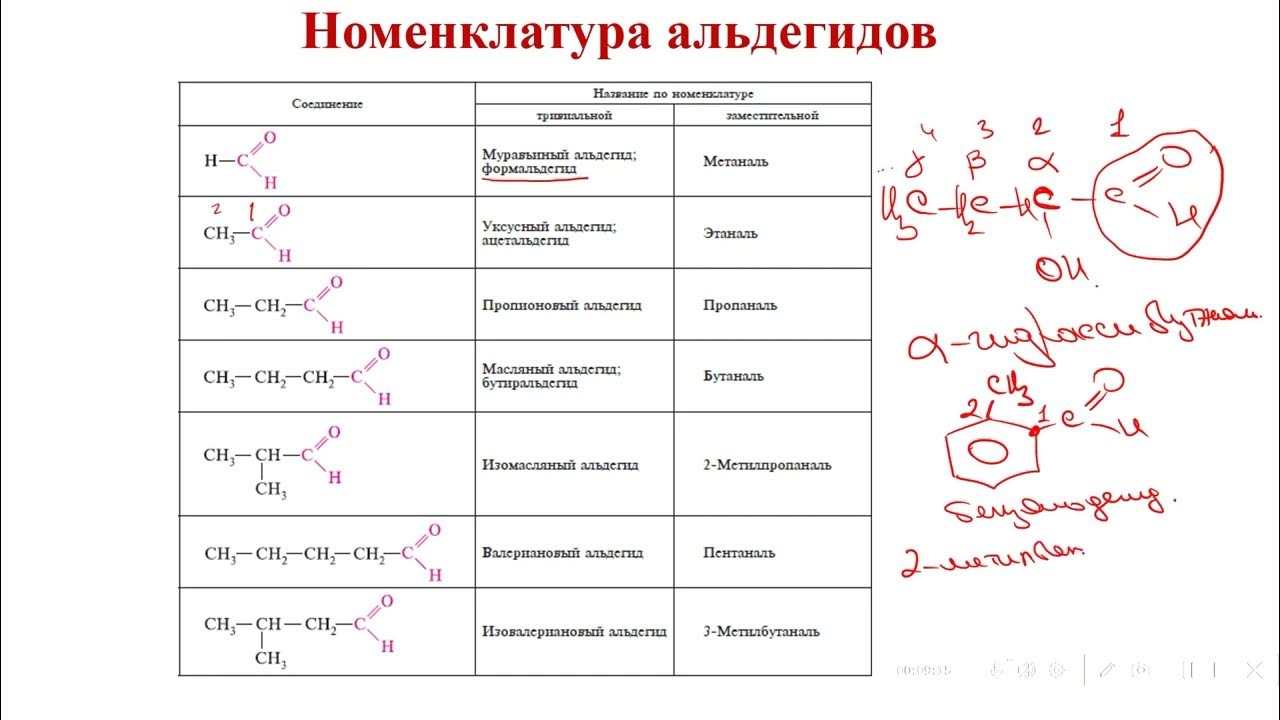 Контрольная работа альдегиды и кетоны 10 класс