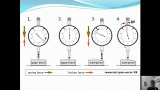 Comparators - Part 1