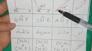 **حل الفرض النموذجي للفصل الثاني** رياضيات 1 متوسط