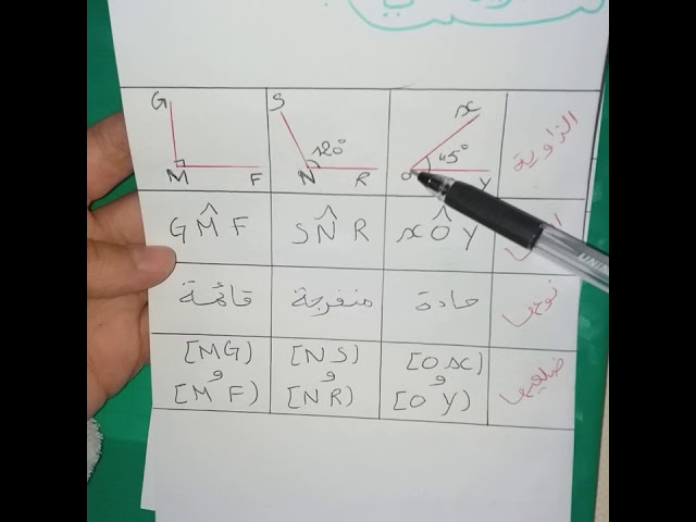 **حل الفرض النموذجي للفصل الثاني** رياضيات 1 متوسط