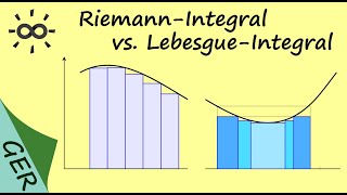 Riemann-Integral vs. Lebesgue-Integral