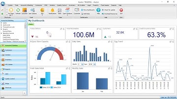 Axolon Sales Order Process Explained