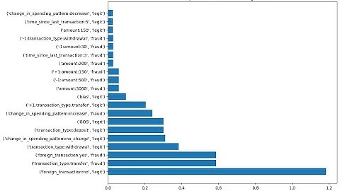 Context Analysis with Conditional Random Fields