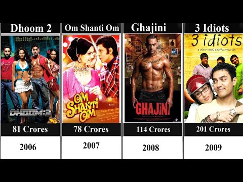 highest-grossing-indian-movies-every-year-(1940-2019)