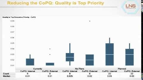 Reduce the Cost of Quality in Electronics clip21