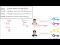 Asymmetric Key Cryptography || RSA, diffie huffman|Cryptography || Computer Classes sbi po, epfo joa