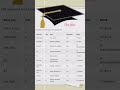🤩Jee advanced topper 2024 | jee advanced category wise topper 2024