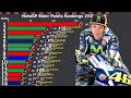 Motogp Rider Points Rankings 1949-2019