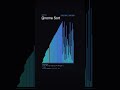 Gnome Sort | Terminal Noir