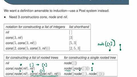 Rooted Trees: A Mutually Recursive Definition Using a Post System