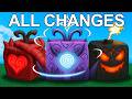 Blox Fruits ALL Changes in Update 27