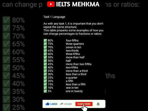 וִידֵאוֹ: למילה נרדפת מפה לאוזן?