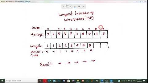Longest Increasing Subsequence Algorithm (Dynamic Programming)