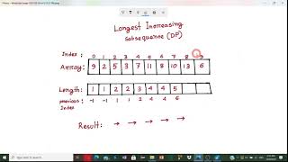 Longest Increasing Subsequence Algorithm (Dynamic Programming)