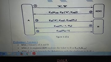 AII The Needham Schroeder protocol
