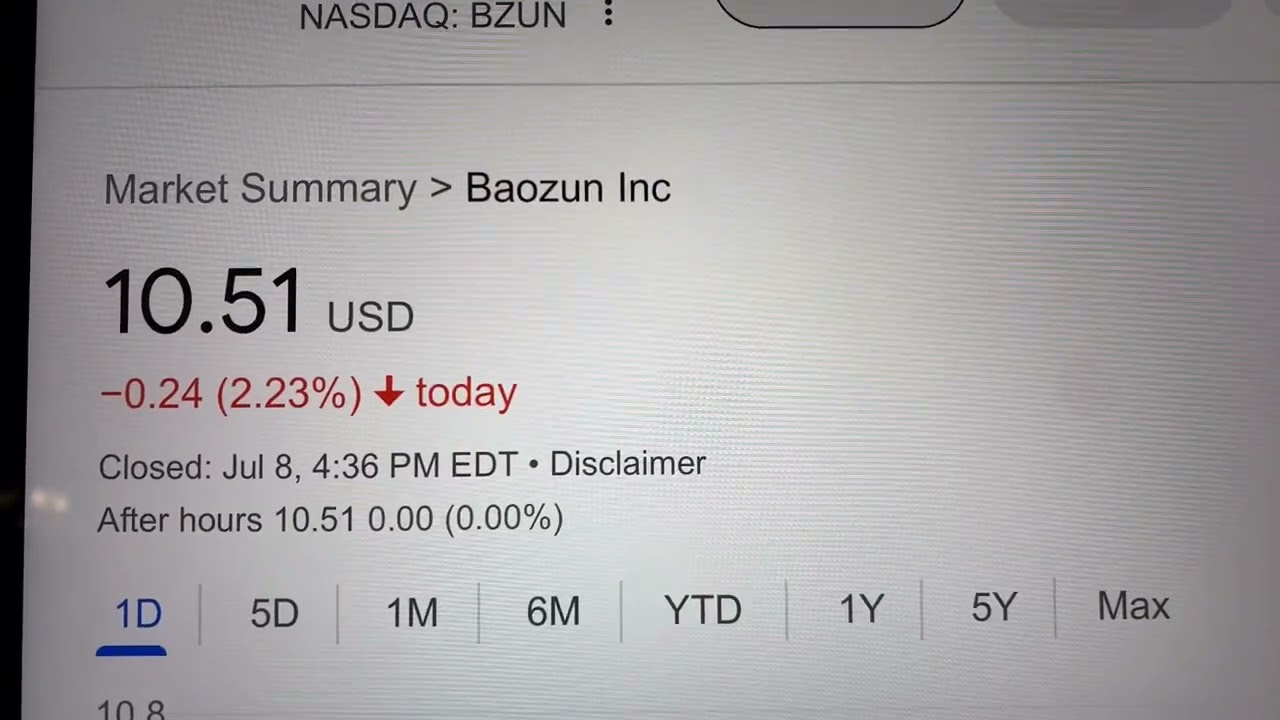 🔴 Baozun Inc. BZUN Stock Trading Facts 🔴