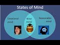 DBT - Mindfulness - 3 States of Mind