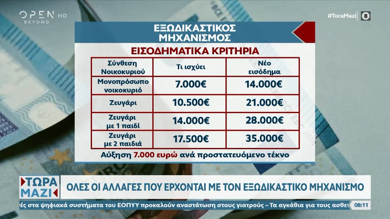 Όλες οι αλλαγές που έρχονται με τον εξωδικαστικό μηχανισμό  | Ethnos