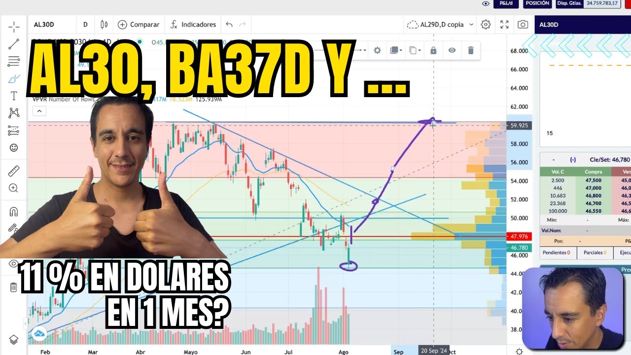 AL30, AL30D, BA37D y más. Ganancia en DOLARES y una sorpresa - YouTube
