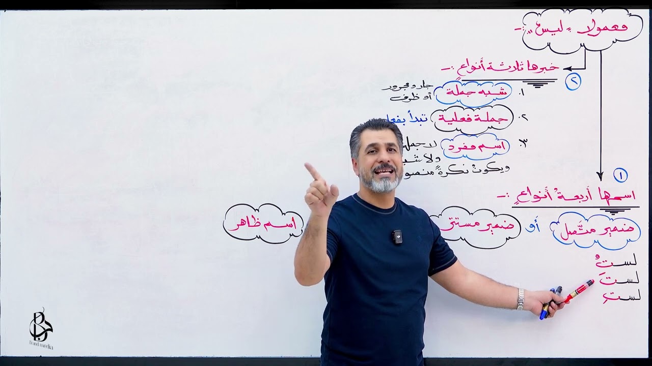 أسلوب النفي - المحاضرة الثانية                                               ( ليس ومعمولاها 1 )