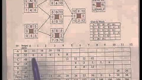 Creating the BCWS PV