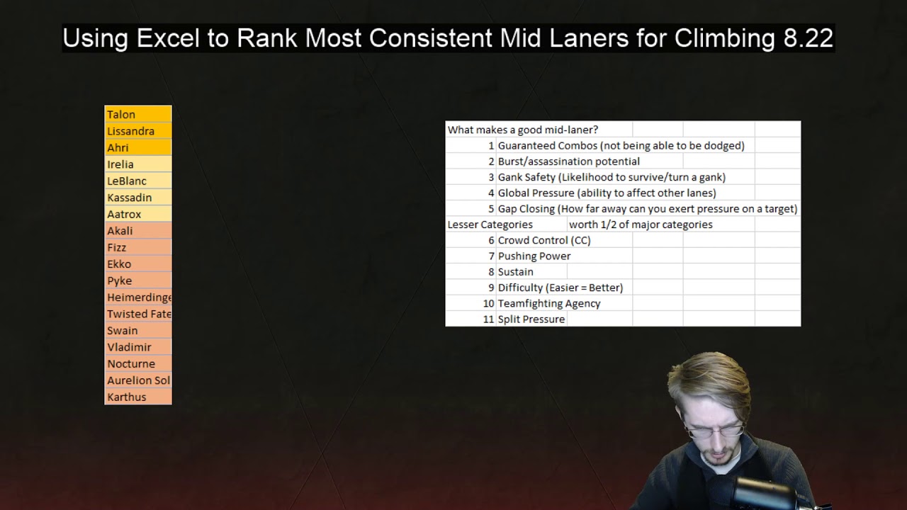 Best Mid Laners to Pick for the Preseason YouTube