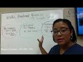 Water Treatment Process in 3 easy steps [Free Dialysis Video Training]