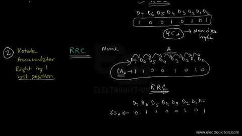 8085 LOGICAL INSTRUCTIONS CONTINUED || Microprocessor