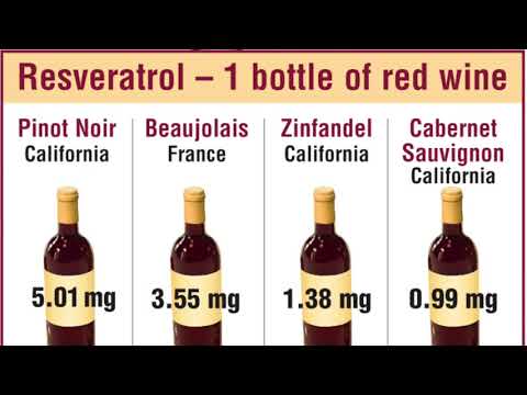 वीडियो: कौन सी शराब स्वस्थ है