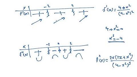 UBC- Math 104/184- Curve Sketching 2