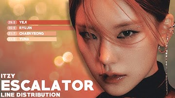 ITZY - Escalator | Line Distribution