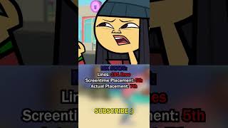 THEY have the MOST LINES?! #TotalDrama