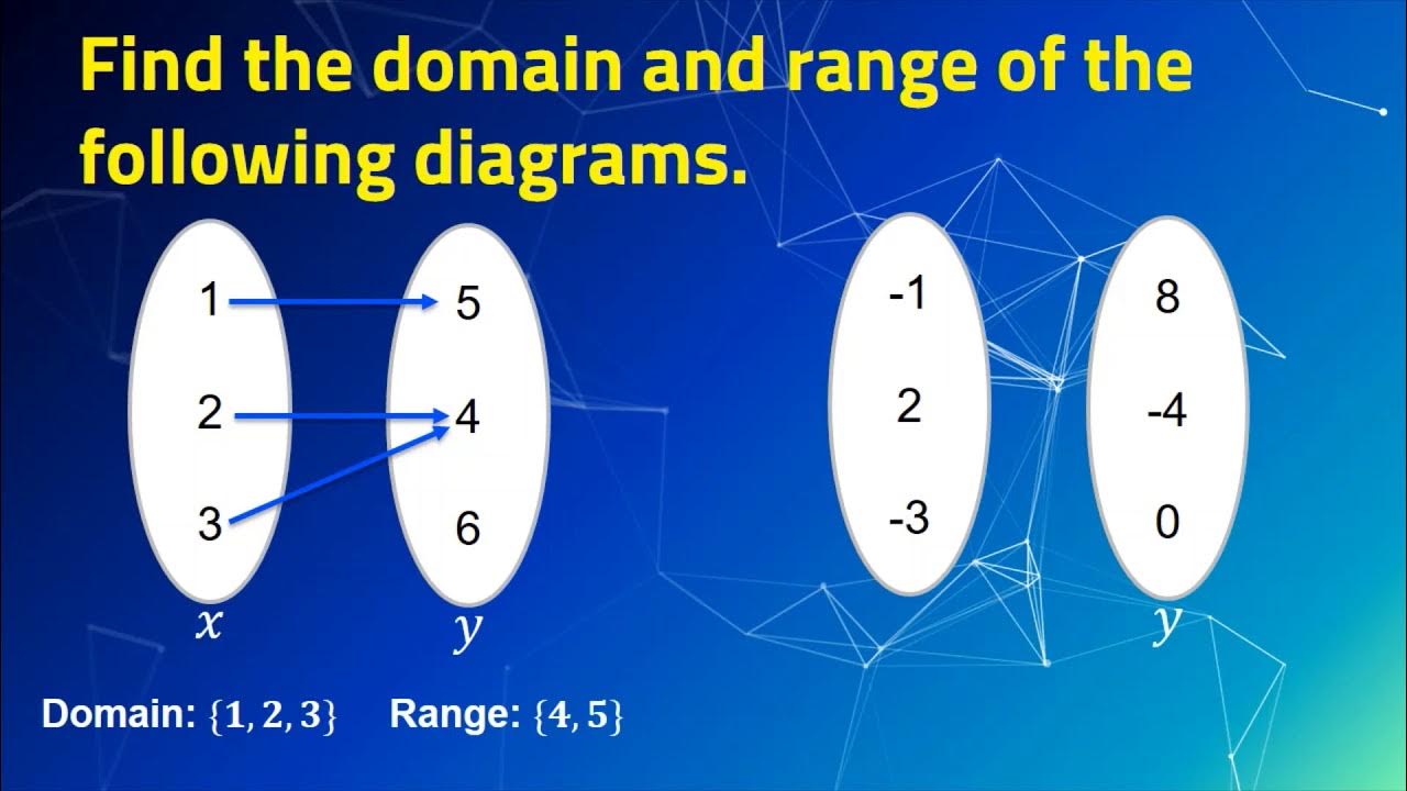 Quarter to quarter past. Quarter 2. Half past правило для детей. Quarter 2. Head and tail of the coin.