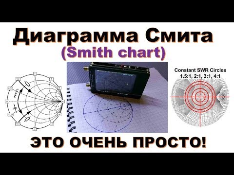 Video: Untuk apa diagram Smith digunakan?