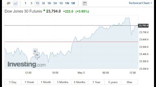 Stocks Jump On Reopening Hopes, While Disney Reports Earnings