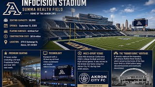 Akron Zips Stadium
