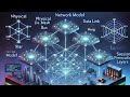 Fundamentals Of Networking #tcp #ip #TCP/IP #osi #https #internetprotocol #internet
