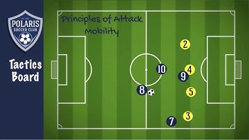 Polaris SC Education - Principles of Attack - Pt. 4: Mobility