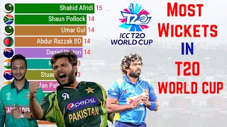 Most Wickets in T20 World Cup History