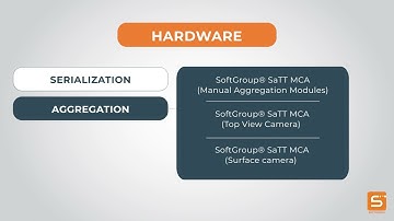 SERIALIZATION AND AGGREGATION SOLUTIONS TO ENABLE GLOBAL TRACK AND TRACE COMPLIANCE | SoftGroup