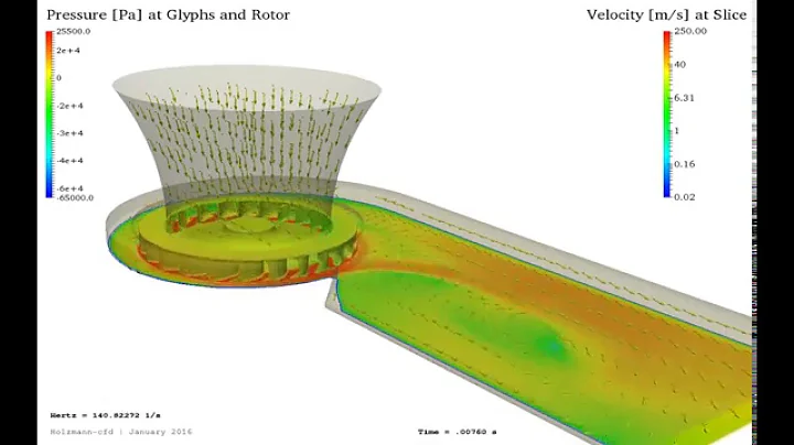 Centrifugal Fan Simulation (AMI, Dynamic Mesh)  ∇ Holzmann CFD