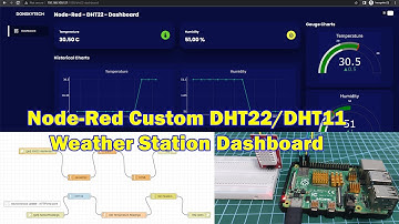 Node-Red - DHT11/DHT22 - Custom Weather Station Dashboard
