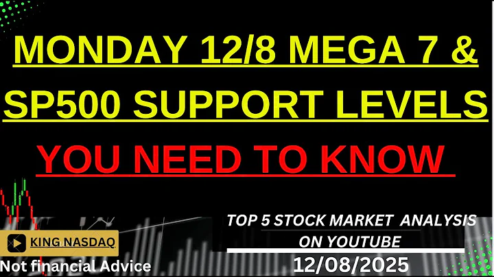 QQQ & Sp500 SELLING OFF THIS WEEK? No Santa Rally ?  #daytrading  #stockmarket  #investing