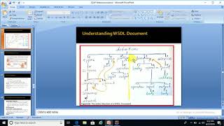 SOAP Web Services Lesson 22 | Understanding WSDL Document  part 1| Elements of WSDL Document