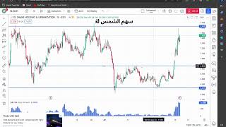 فهم أداء سهم الشمس للإسكان (ELSH) 15 اغسطس : تحليل فني وتوقعات