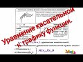 Урок 12. Уравнение касательной к графику функции. Алгебра 10, 11 класс. Исследование функции.