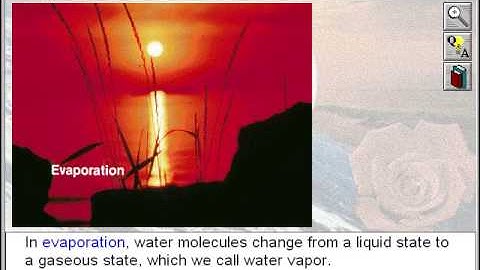 Precipitation (Understanding Weather and Climate Part 2)